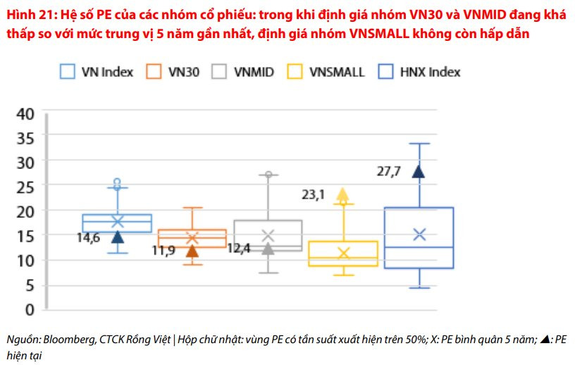 VDSC: Thị trường  thuận lợi cho nhà đầu tư mua bán ngắn hạn, chưa phù hợp “tất tay”