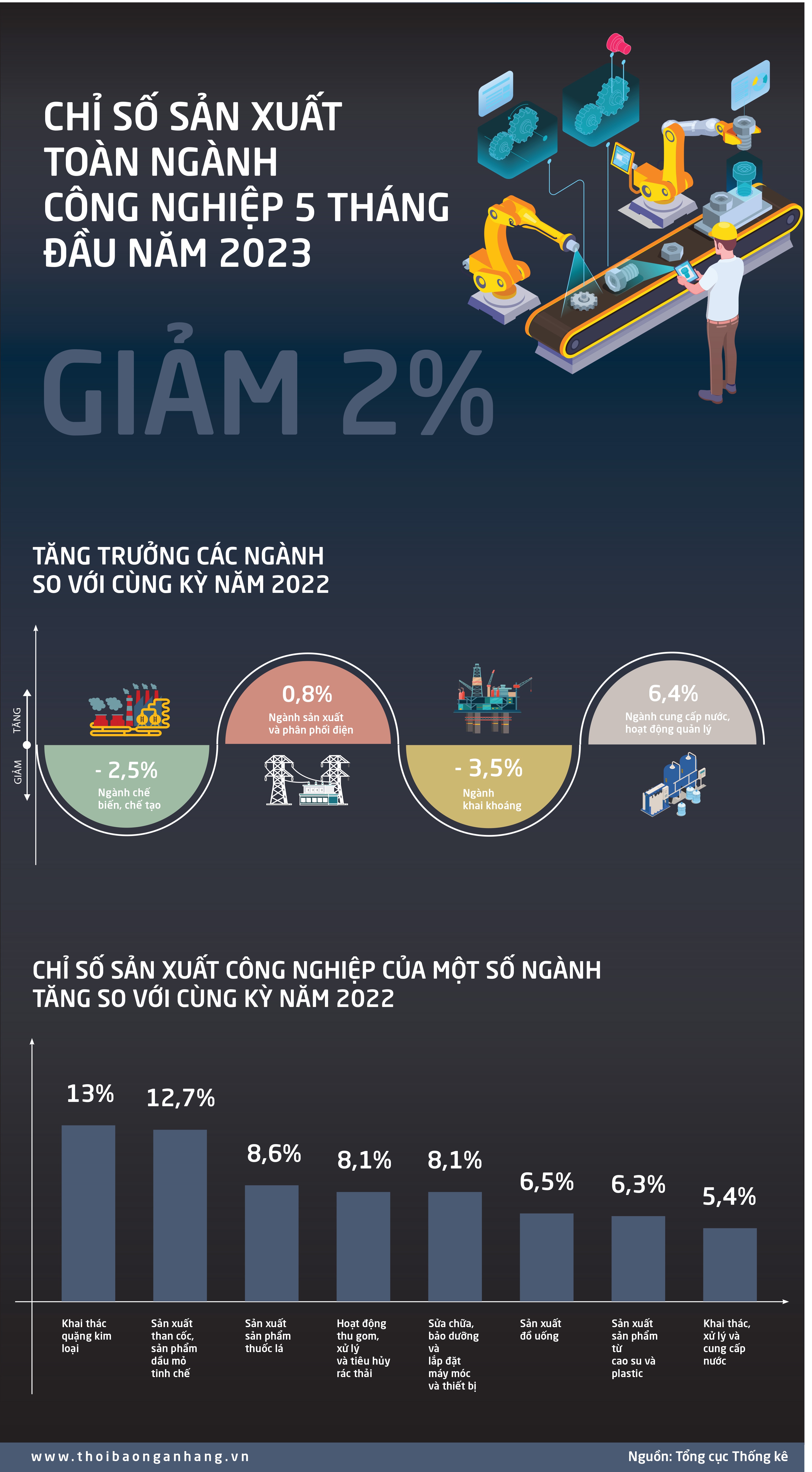 Infographic Kế hoạch Chuyển đổi số tỉnh Thái Nguyên năm 2023