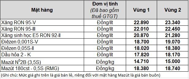 Biểu giá bán lẻ xăng, dầu tại Petrolimex từ 15h ngày 12/6/2023