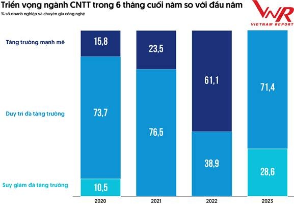 Cơ hội và thách thức với ngành công nghệ thông tin - viễn thông