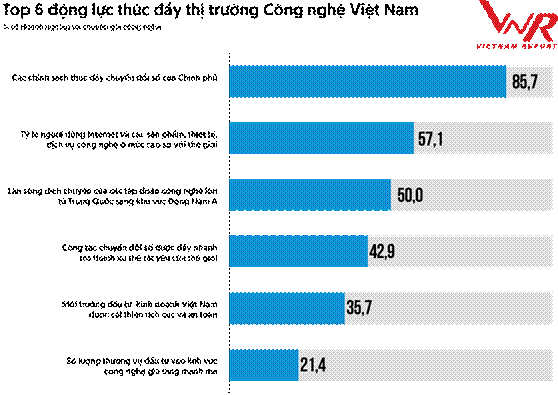 Cơ hội và thách thức với ngành công nghệ thông tin - viễn thông