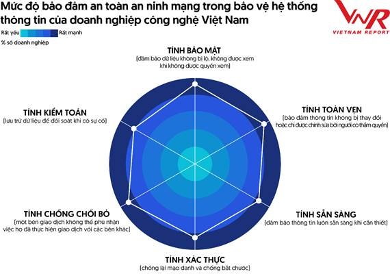 Cơ hội và thách thức với ngành công nghệ thông tin - viễn thông