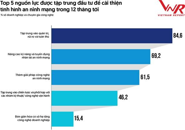 Cơ hội và thách thức với ngành công nghệ thông tin - viễn thông