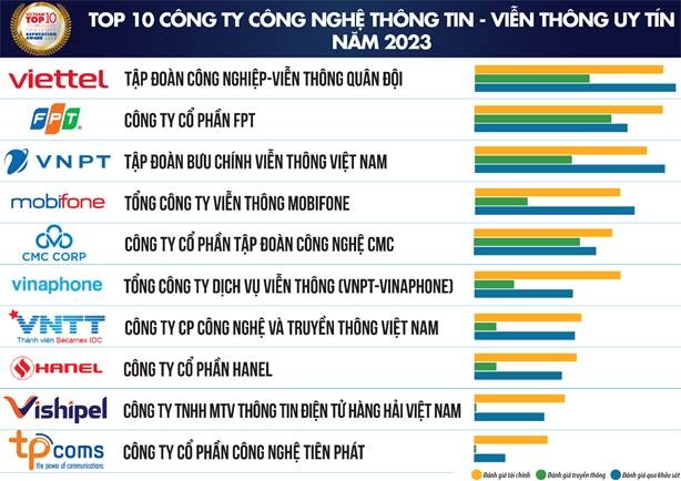 Cơ hội và thách thức với ngành công nghệ thông tin - viễn thông
