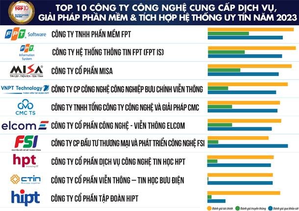 Cơ hội và thách thức với ngành công nghệ thông tin - viễn thông