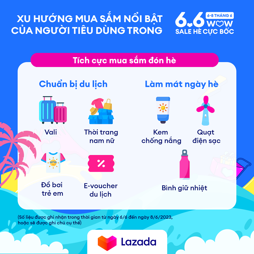 Người dùng gia tăng mua sắm livestream, ưa chuộng ưu đãi hoàn tiền