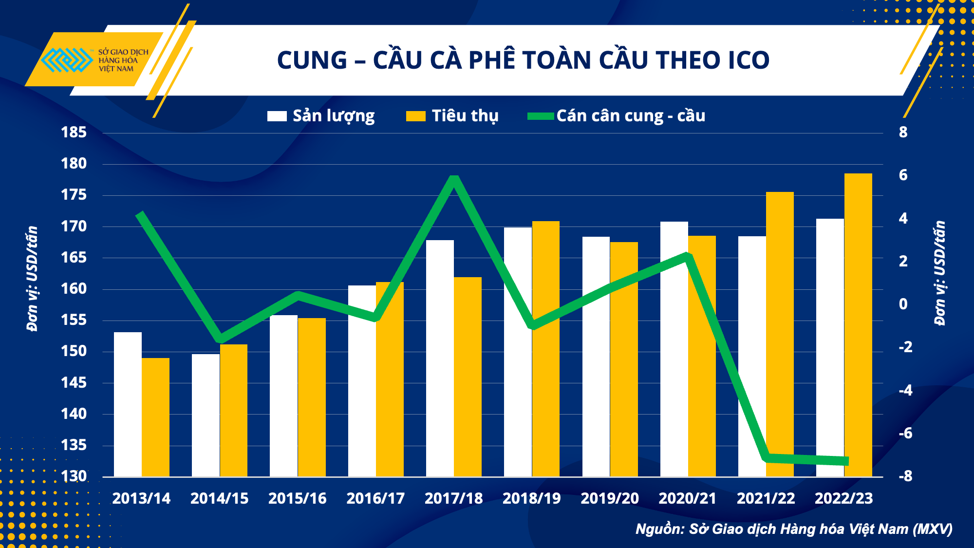 Cà phê Việt thách thức vùng giá mới