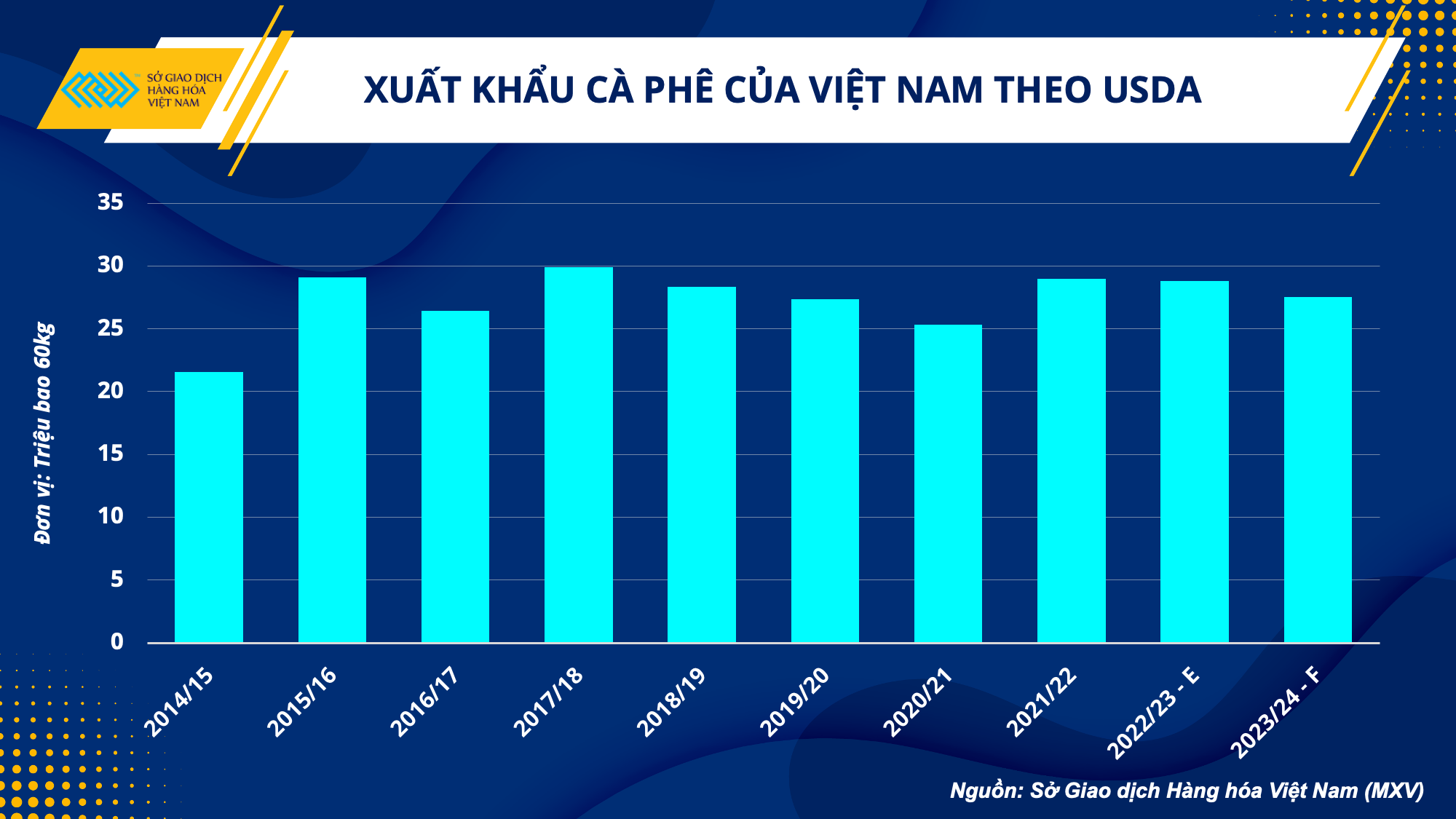 Cà phê Việt thách thức vùng giá mới