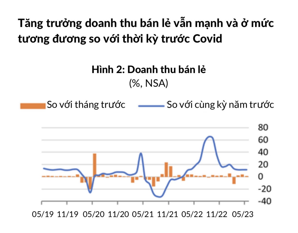 WB khuyến nghị đẩy nhanh giải ngân vốn đầu tư công WB khuyến nghị đẩy nhanh giải ngân vốn đầu tư công