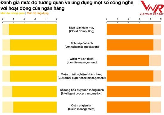 Cơ hội và thách thức với các ngân hàng trong năm 2023 Cơ hội và thách thức với các ngân hàng trong năm 2023