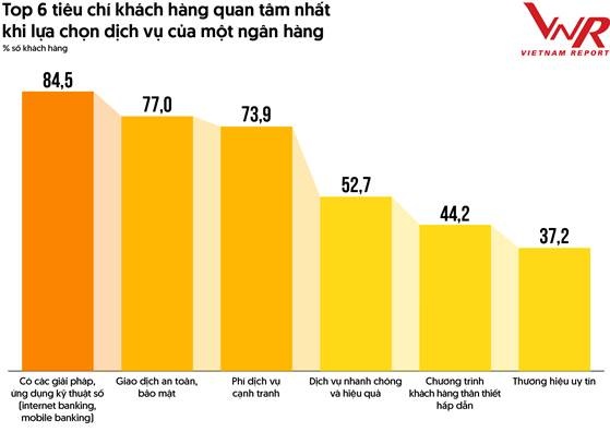 Cơ hội và thách thức với các ngân hàng trong năm 2023 Cơ hội và thách thức với các ngân hàng trong năm 2023