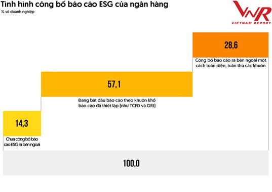 Cơ hội và thách thức với các ngân hàng trong năm 2023 Cơ hội và thách thức với các ngân hàng trong năm 2023