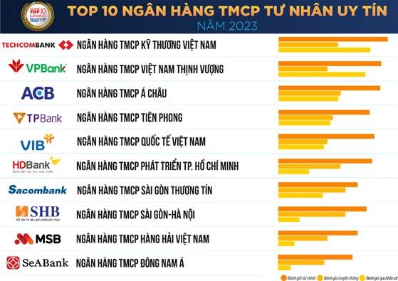 Cơ hội và thách thức với các ngân hàng trong năm 2023 Cơ hội và thách thức với các ngân hàng trong năm 2023