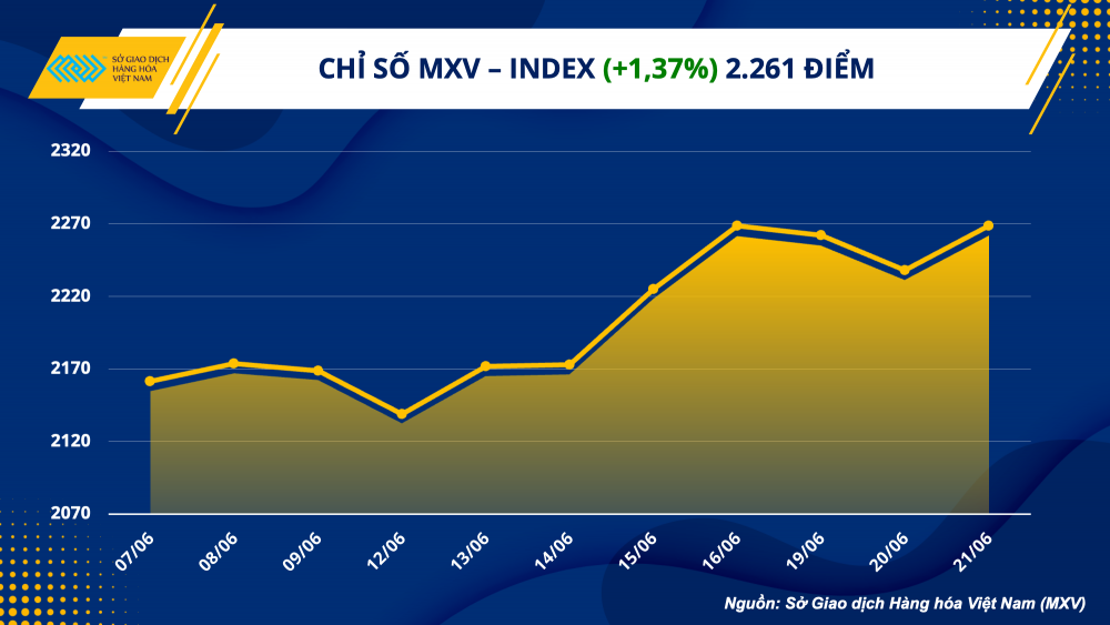 Giá dầu thực vật, dầu thô biến động mạnh