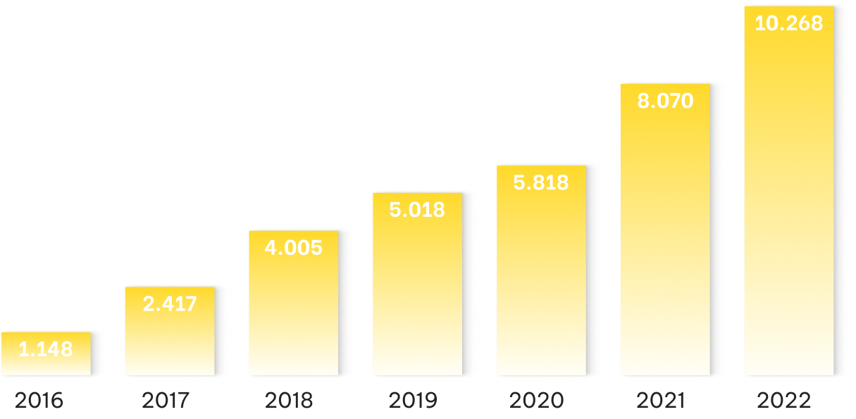 Madam Nguyễn Thị Phương Thảo: Hãy mơ những giấc mơ lớn và hành động như những thiên thần
