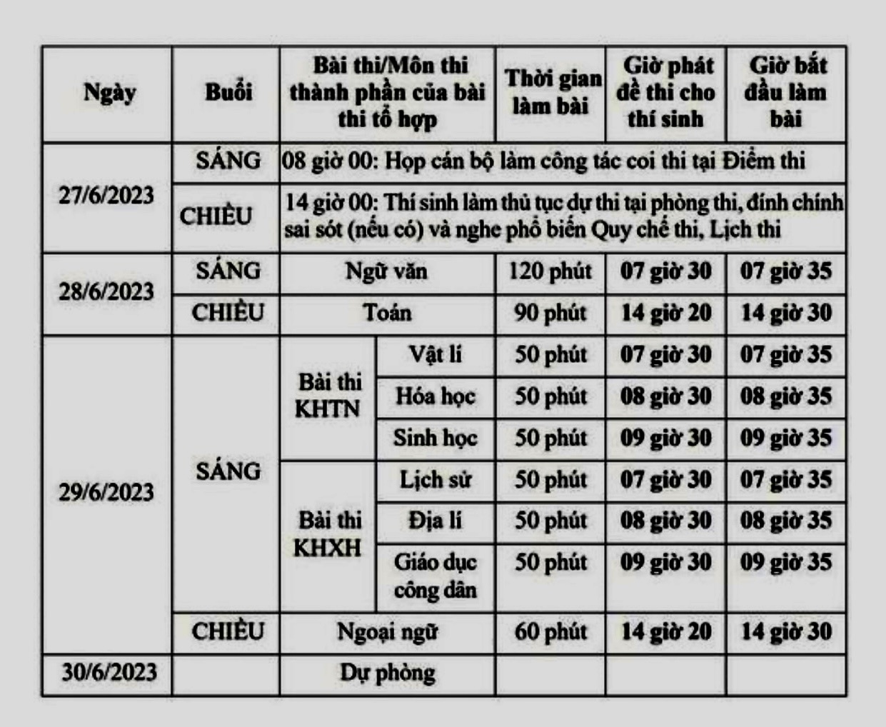 Hơn 1 triệu thí sinh làm thủ tục dự thi tốt nghiệp THPT năm 2023