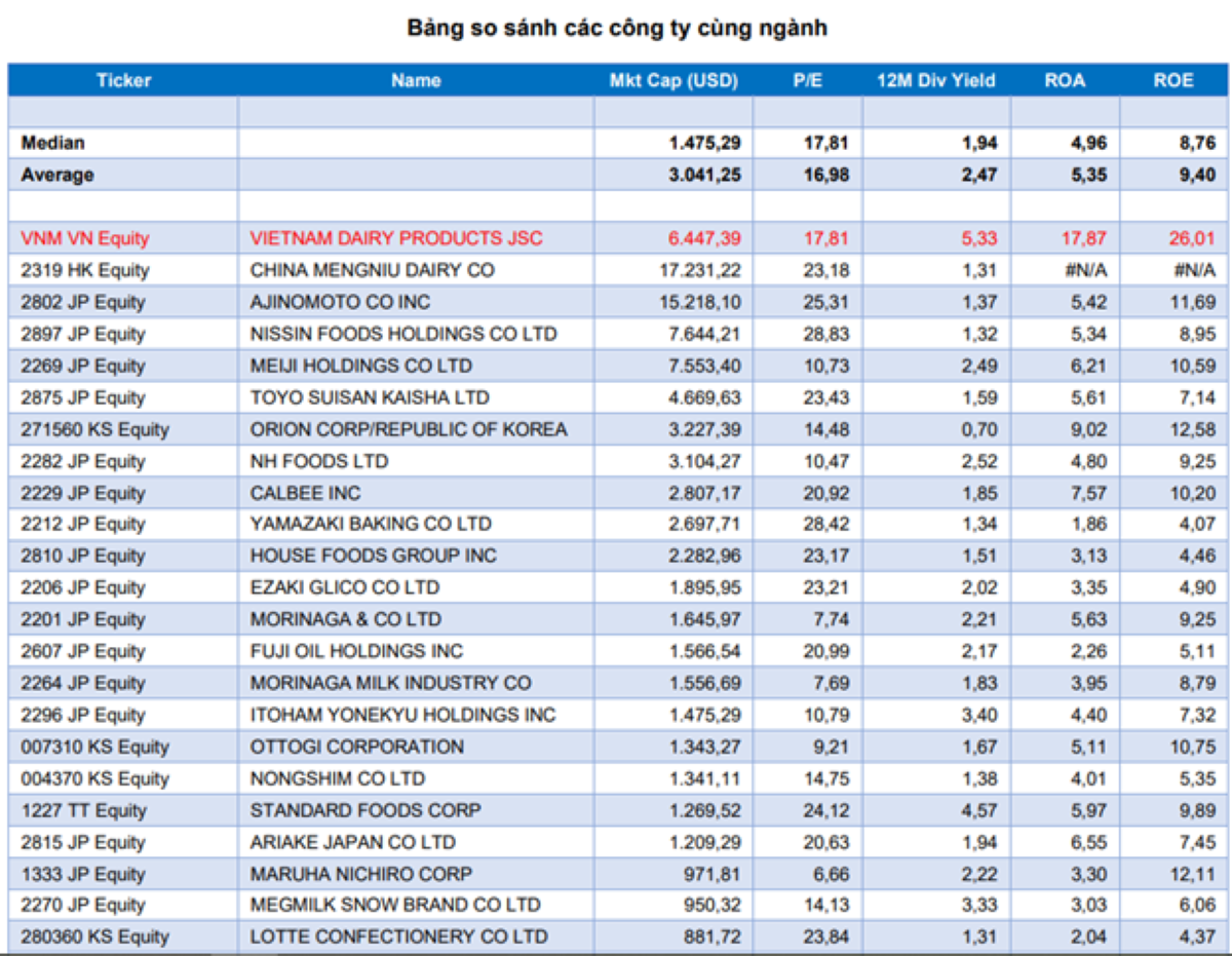 Đi làm chất lượng lợi nhuận của ông lớn ngành sữa Đi làm chất lượng lợi nhuận của ông lớn ngành sữa