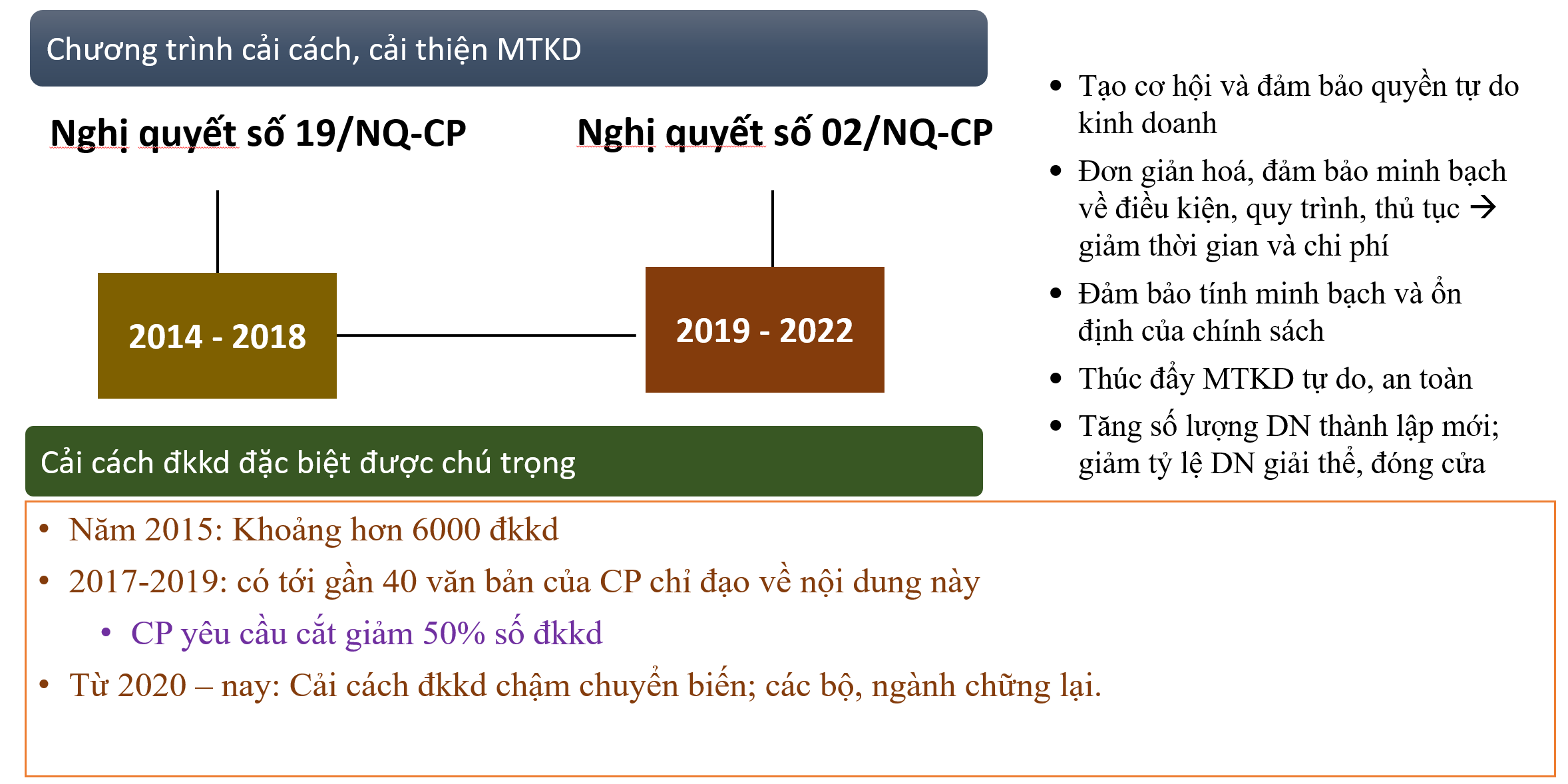 Chất lượng điều kiện kinh doanh trong một số lĩnh vực được cải thiện