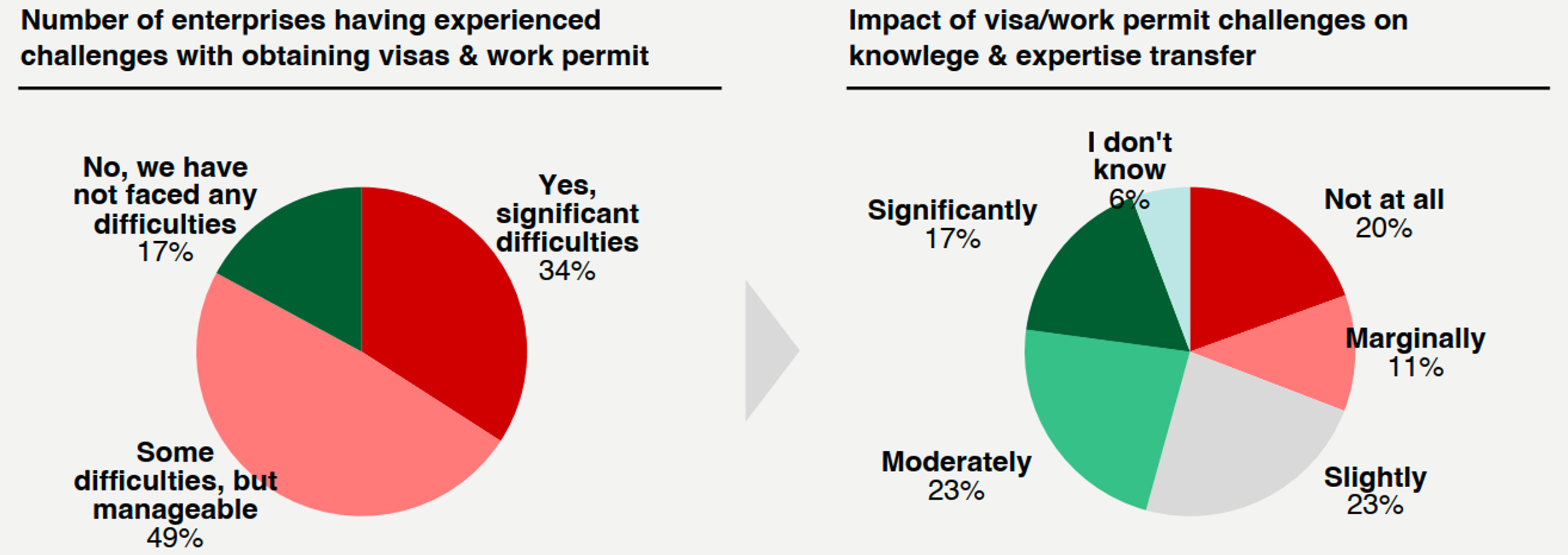 Điều kiện thị trường khó khăn, chỉ số BCI quý 2 tiếp tục đà giảm nhẹ Điều kiện thị trường khó khăn, chỉ số BCI quý 2 tiếp tục đà giảm nhẹ