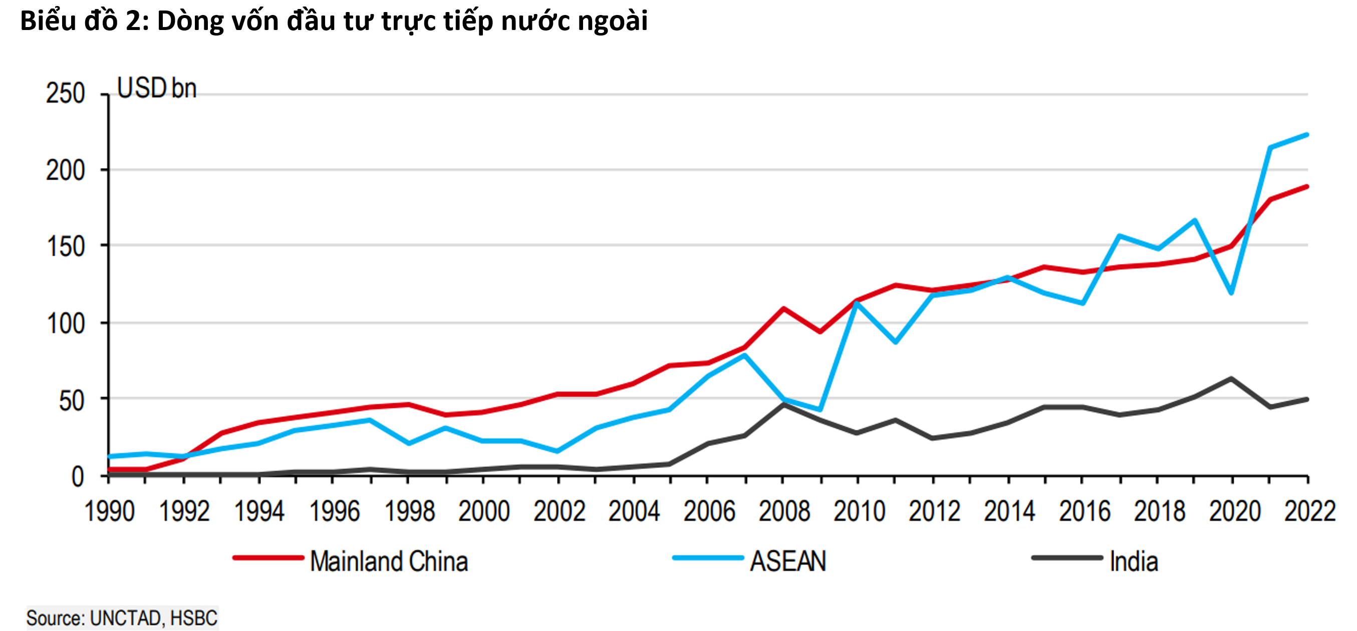 Dòng đầu tư vẫn chảy Dòng đầu tư vẫn chảy