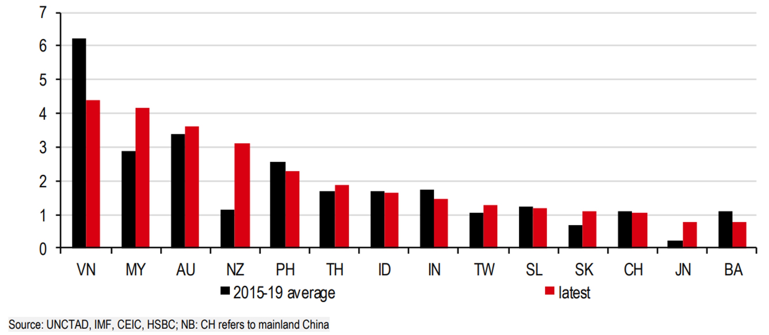 Dòng đầu tư vẫn chảy Dòng đầu tư vẫn chảy