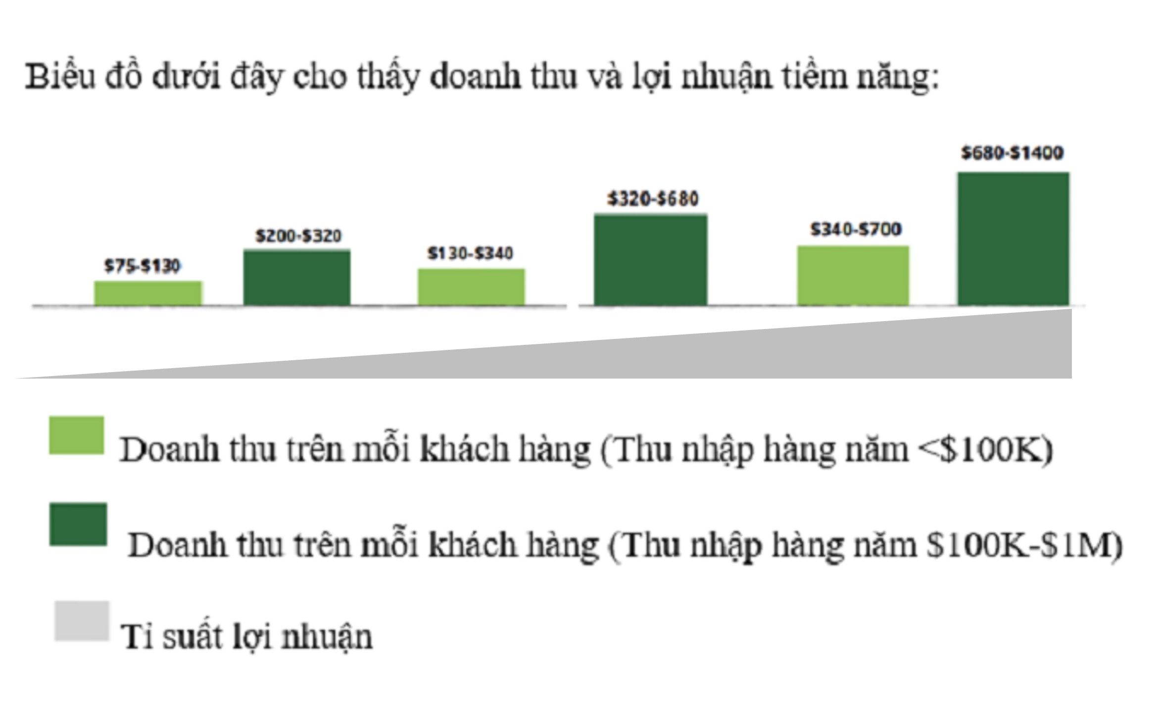 Ngân hàng số - Mô hình kinh doanh hiệu quả trong nền kinh tế số Ngân hàng số - Mô hình kinh doanh hiệu quả trong nền kinh tế số