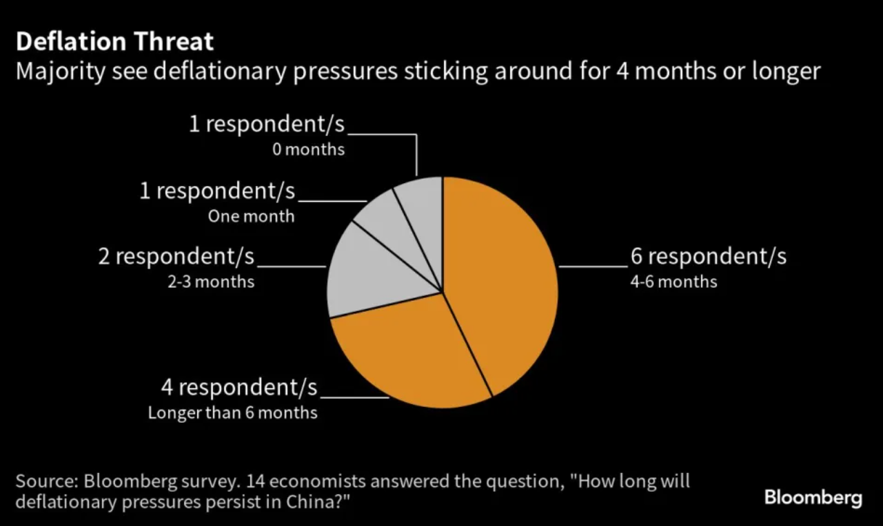 Triển vọng kinh tế của Trung Quốc đang xấu đi