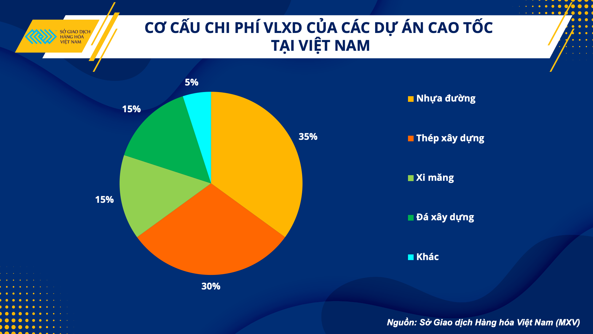 Ngành vật liệu xây dựng