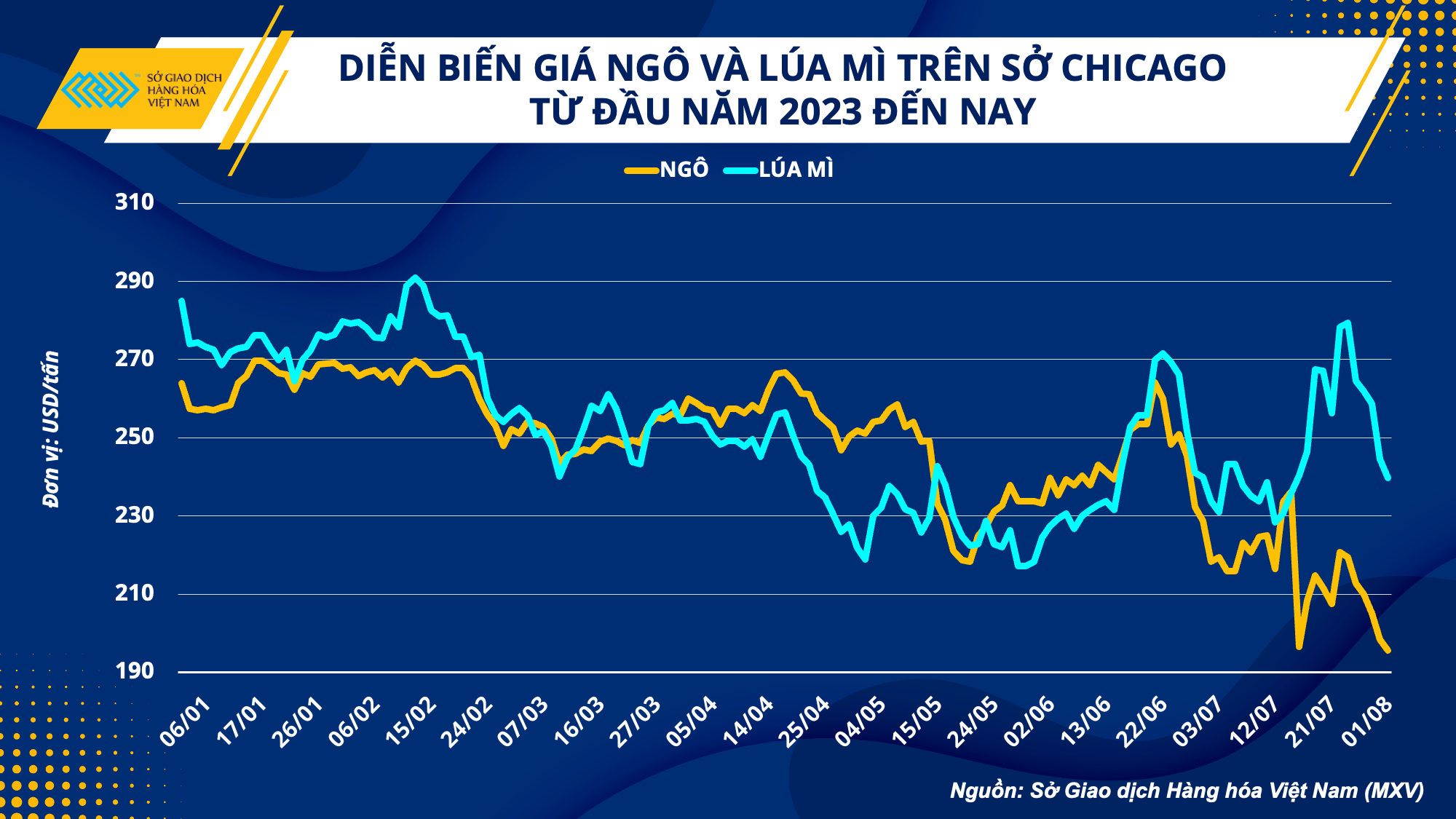Thị trường nguyên liệu biến động mạnh: Chiến lược nào cho doanh nghiệp chăn nuôi?