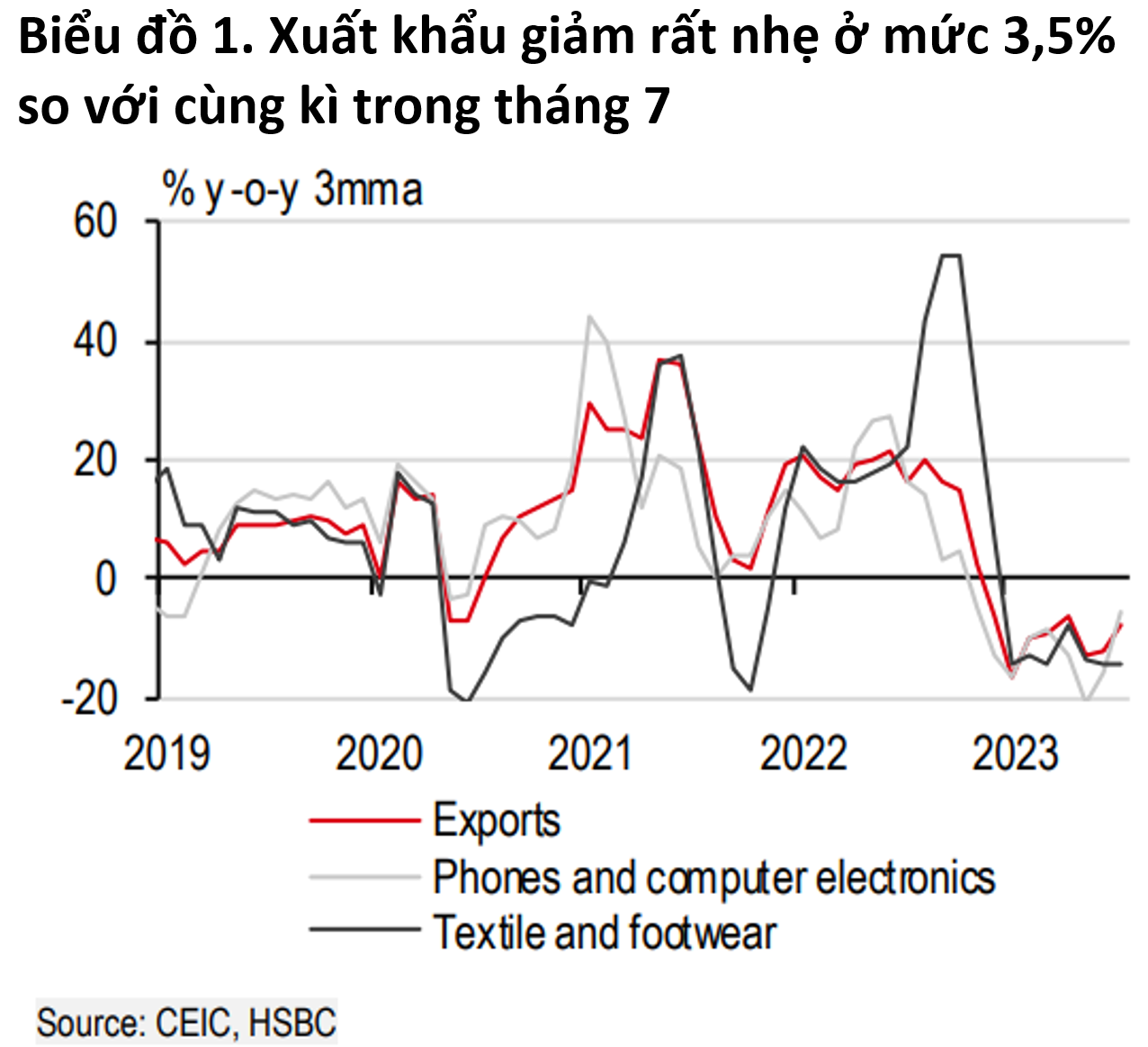 Tháng 7 - Sự ổn định quý giá