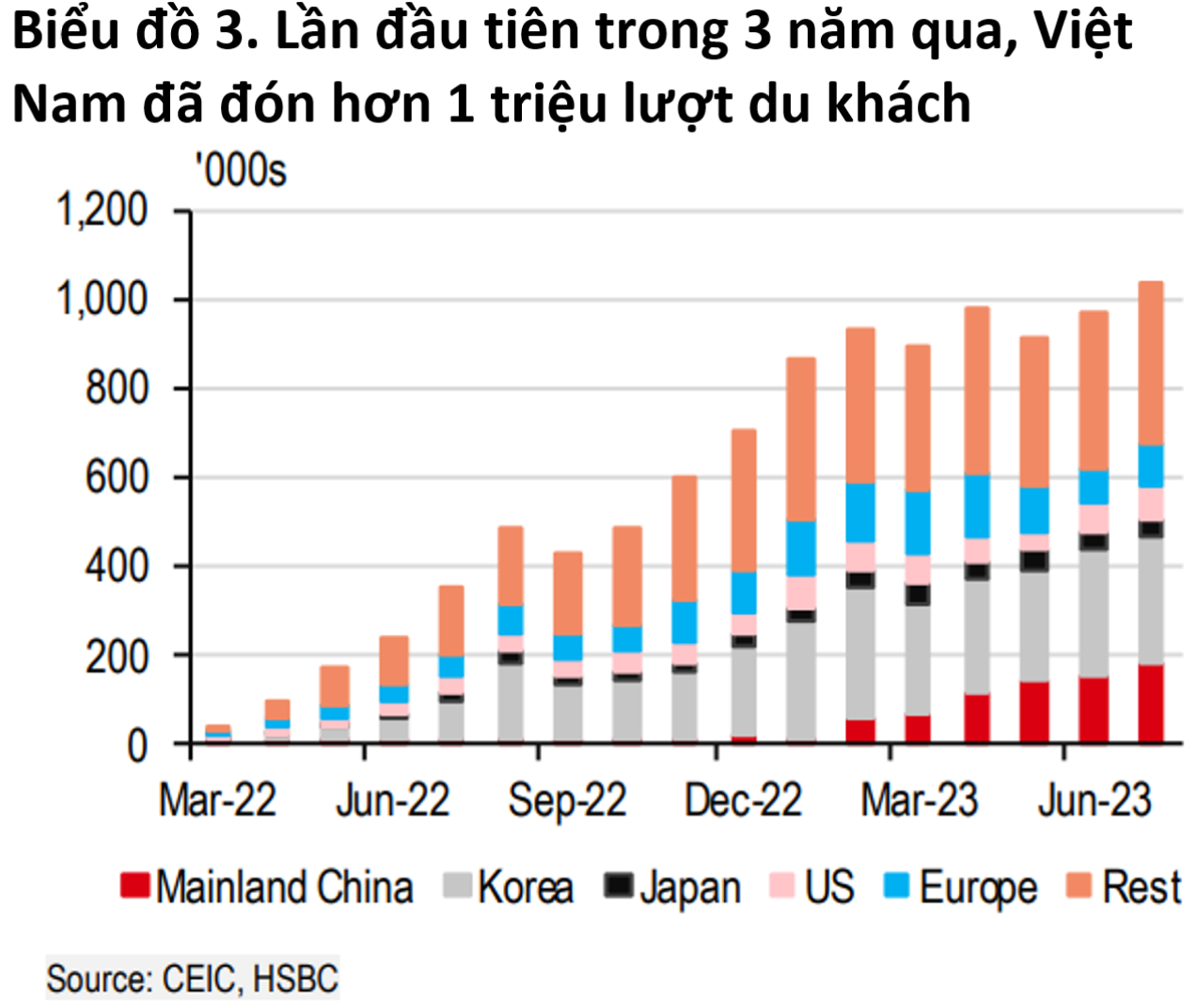 Tháng 7 - Sự ổn định quý giá
