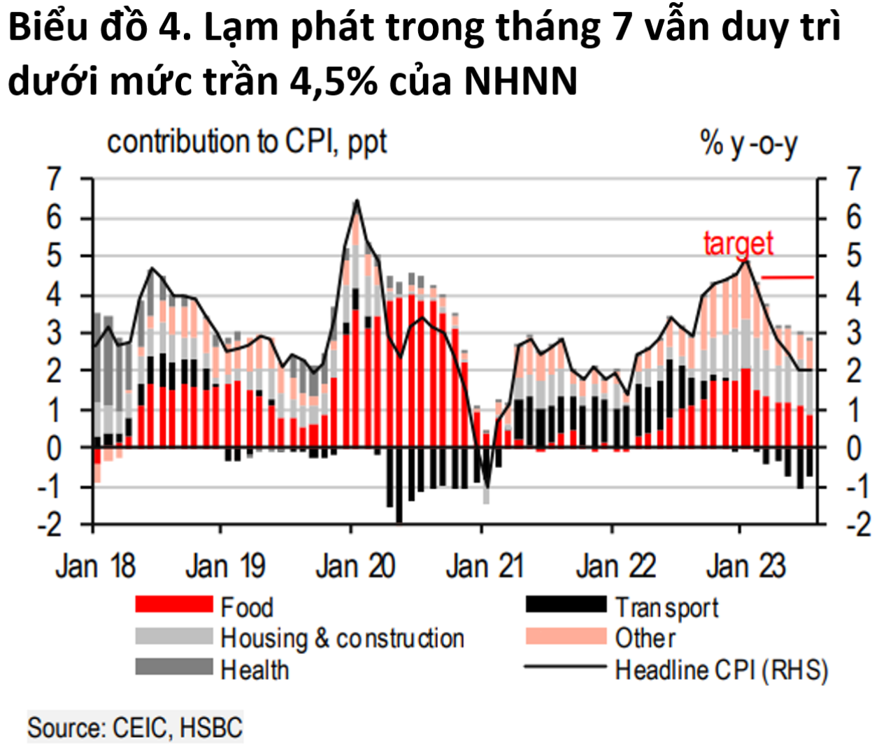 Tháng 7 - Sự ổn định quý giá