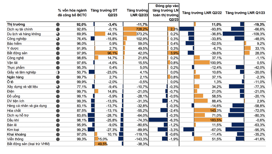 Ngân hàng và đầu tư công - hai nhóm cổ phiếu có triển vọng hấp dẫn