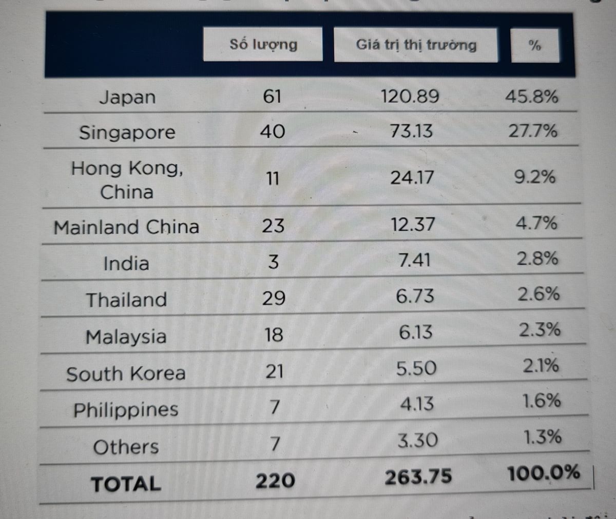  Nguồn: Cơ sở dữ liệu của Bloomberg (Dữ liệu tính đến ngày 31/12/2022)