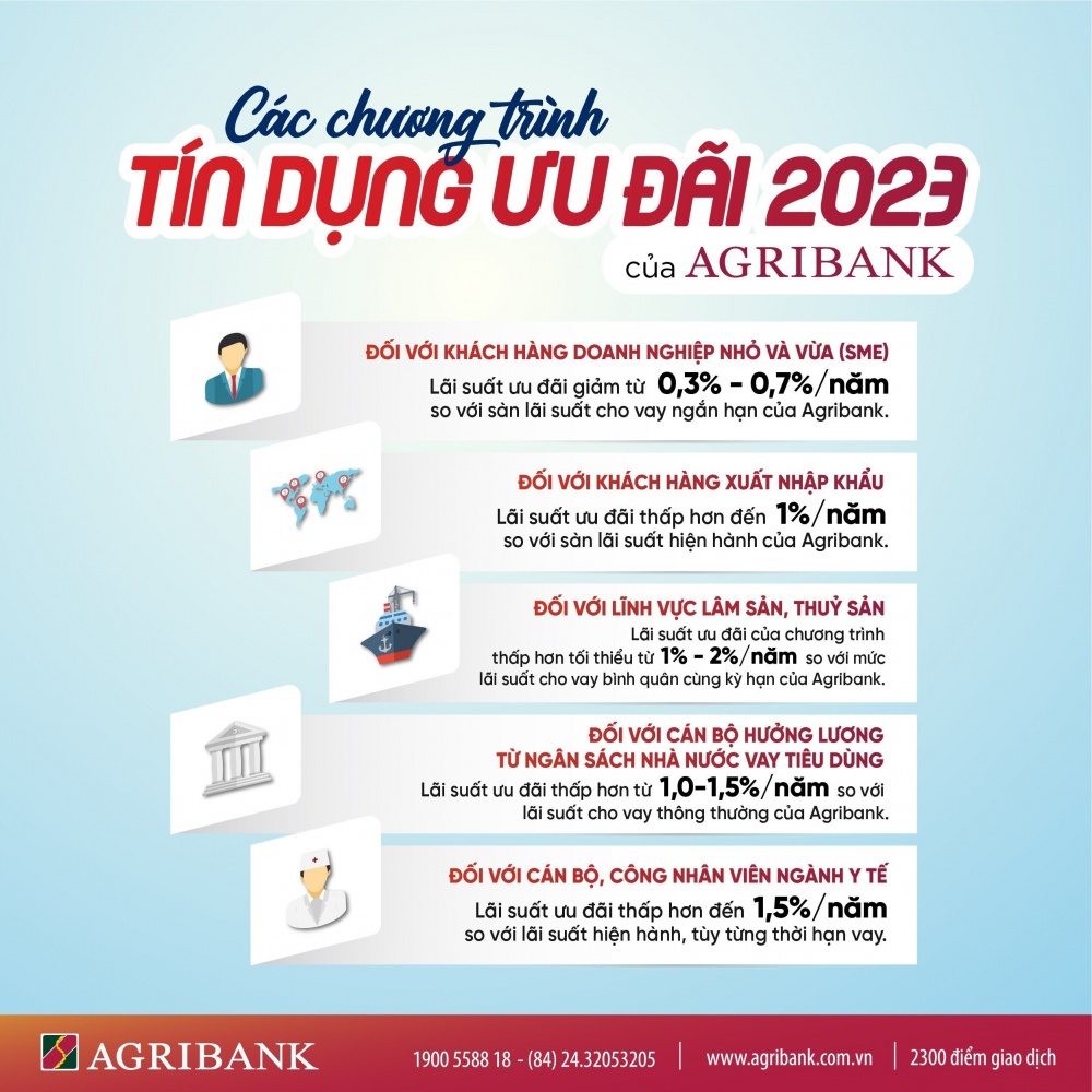 Agribank dành hơn 60.000 tỷ đồng cho các chương trình tín dụng ưu đãi hỗ trợ khách hàng Agribank dành hơn 60.000 tỷ đồng cho các chương trình tín dụng ưu đãi hỗ trợ khách hàng