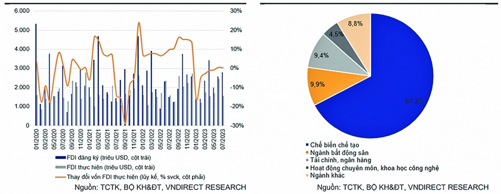 Vốn FDI: Lạc trong quan ngại