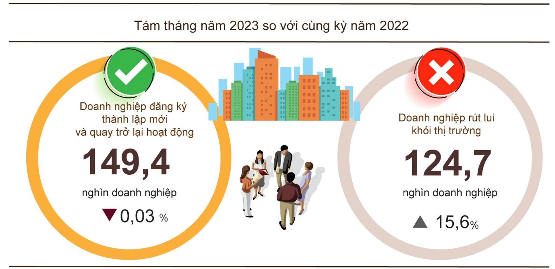 Tình hình đăng ký doanh nghiệp