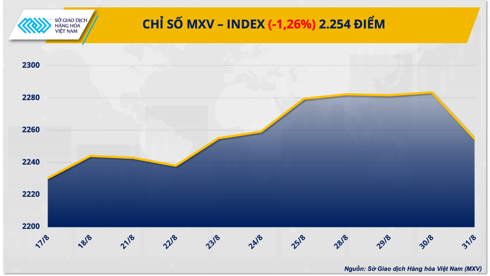 undefined Giá dầu tăng, lực bán vẫn áp đảo thị trường hàng hóa