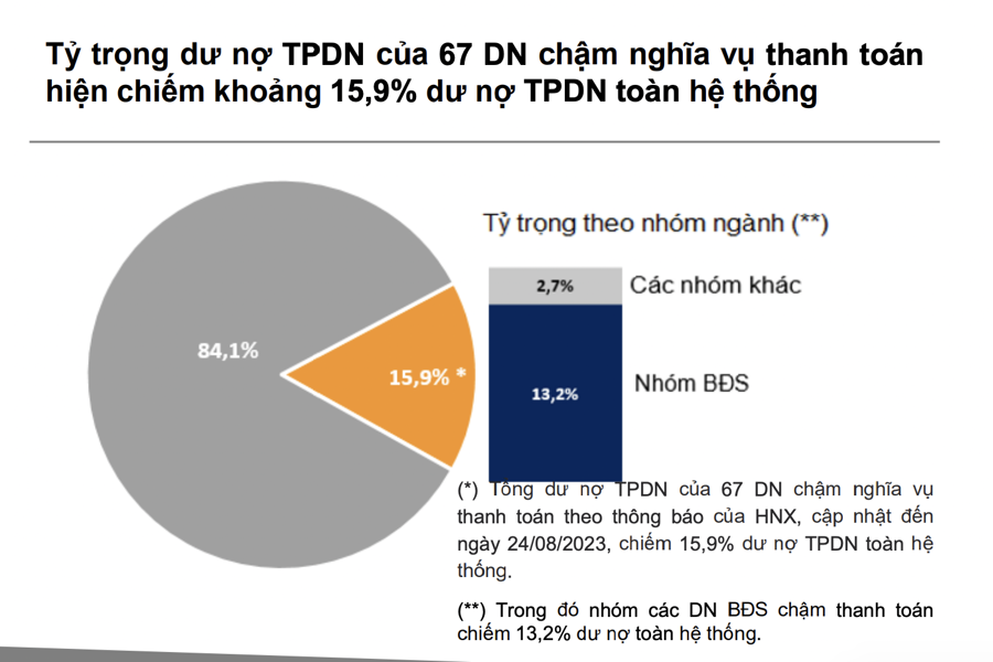 Gần 26.000 tỷ đồng trái phiếu đáo hạn trong tháng 9