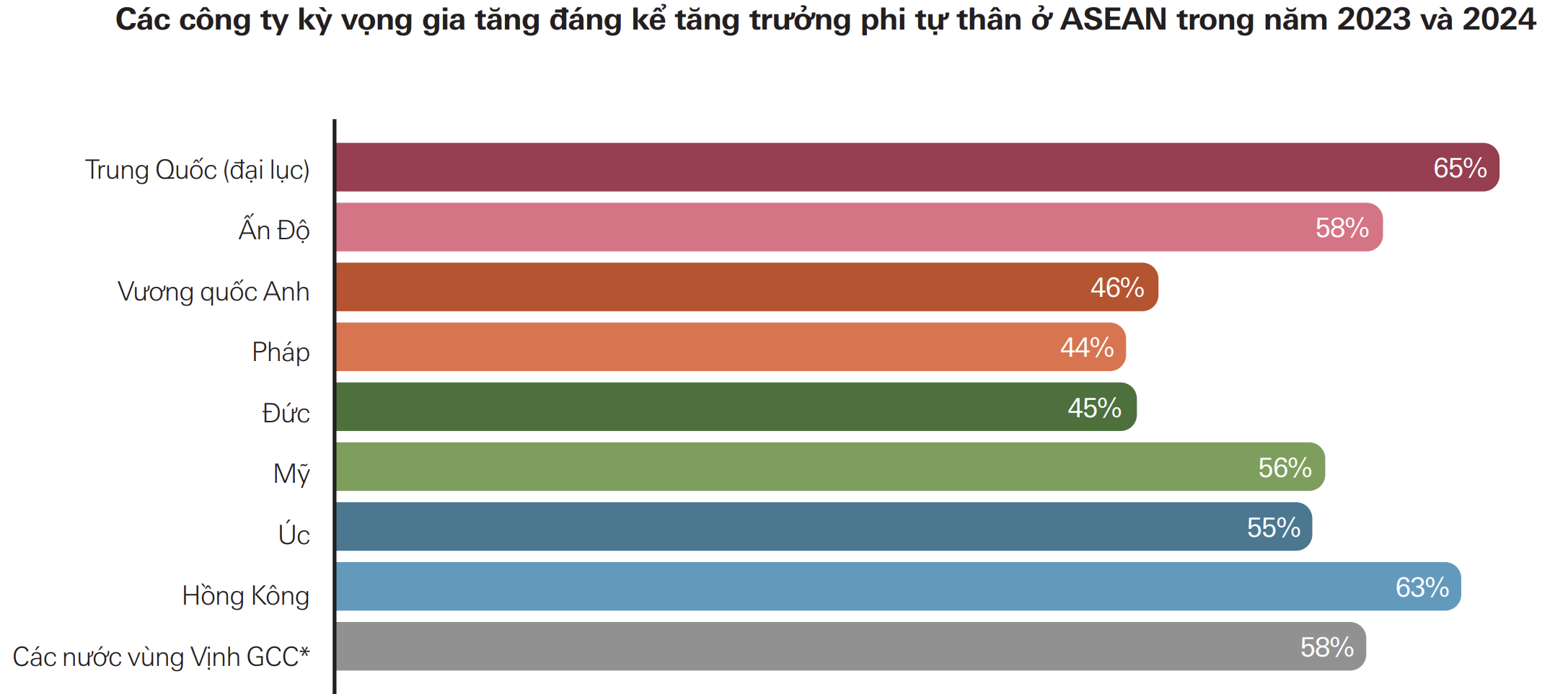 Các doanh nghiệp quốc tế ngày càng vững tin vào ASEAN Các doanh nghiệp quốc tế ngày càng vững tin vào ASEAN