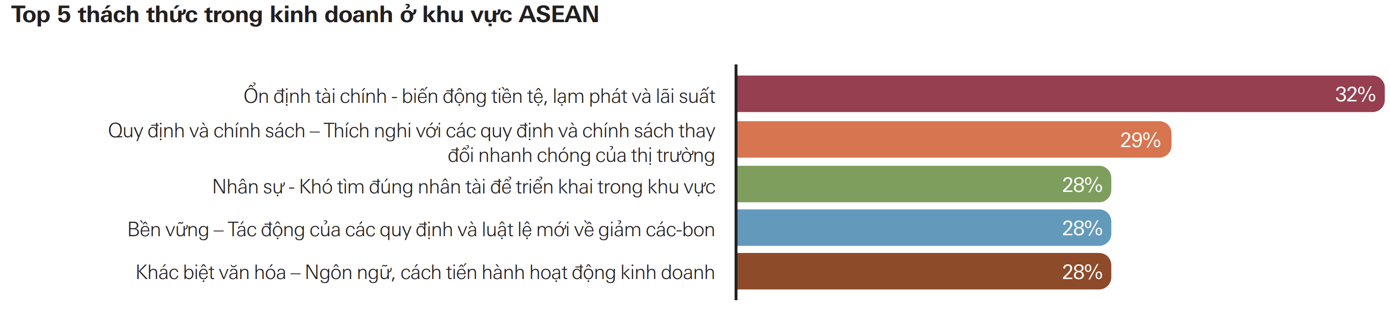 Các doanh nghiệp quốc tế ngày càng vững tin vào ASEAN Các doanh nghiệp quốc tế ngày càng vững tin vào ASEAN