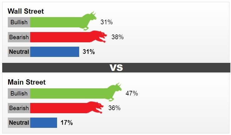 Thị trường vàng tuần tới: Tâm lý lạc quan đang dần mất đi