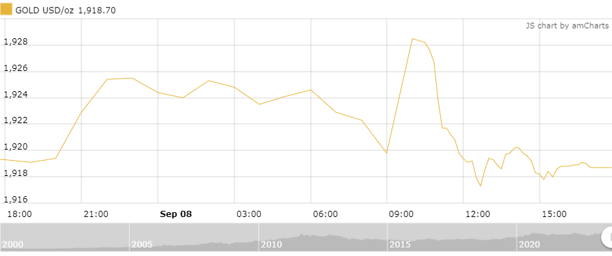 Thị trường vàng tuần tới: Tâm lý lạc quan đang dần mất đi