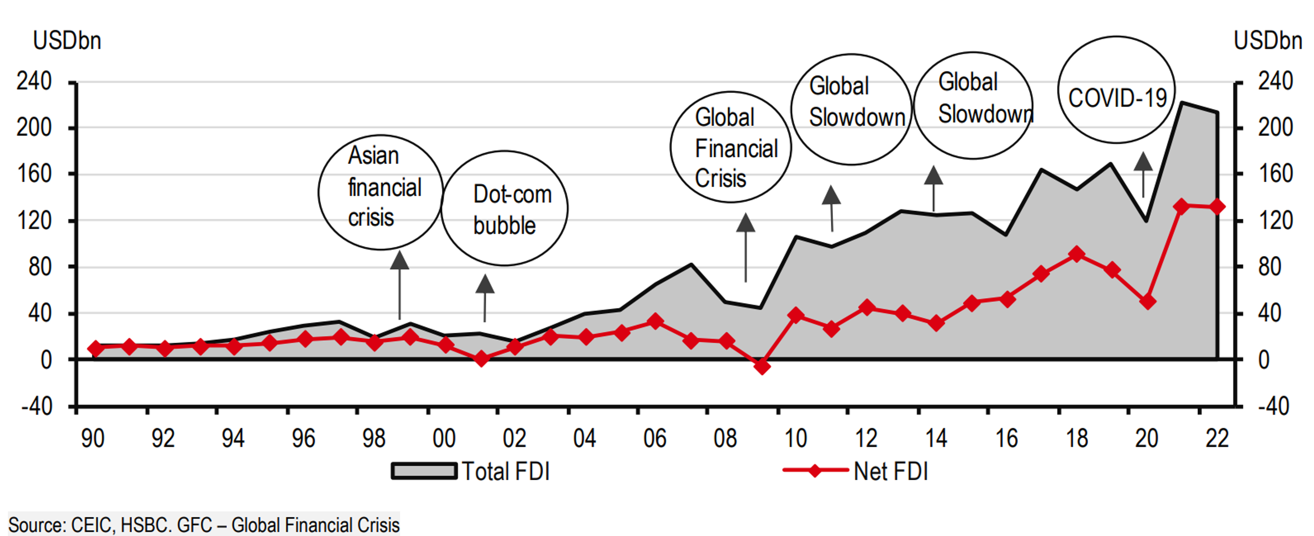 ASEAN vẫn tiếp tục thu hút mạnh dòng vốn FDI