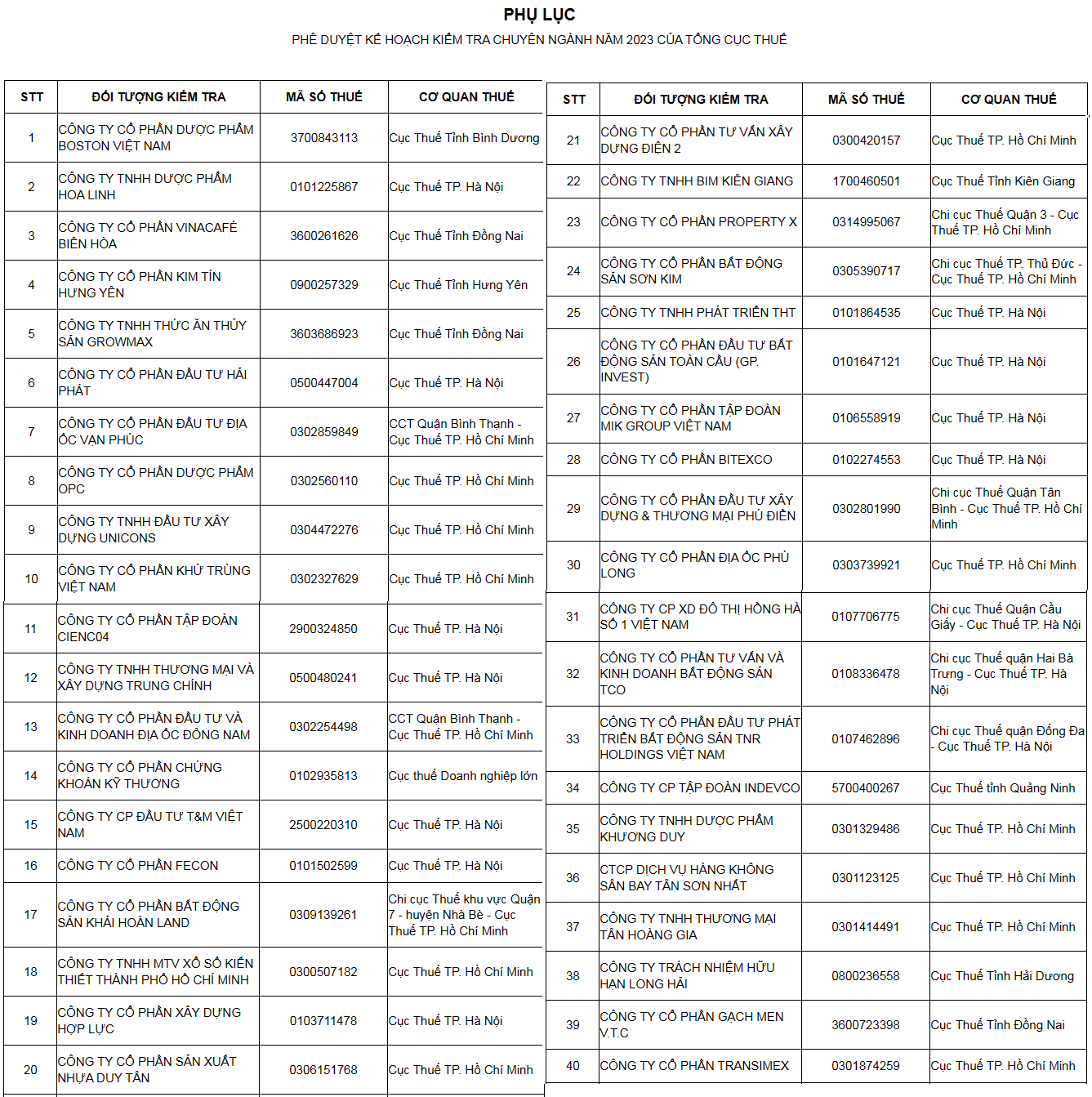 Nhiều doanh nghiệp vào “tầm ngắm” của ngành thuế Nhiều doanh nghiệp vào “tầm ngắm” của ngành thuế