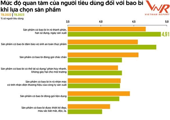 Ngành bao bì chịu tác động do sản xuất công nghiệp đình trệ