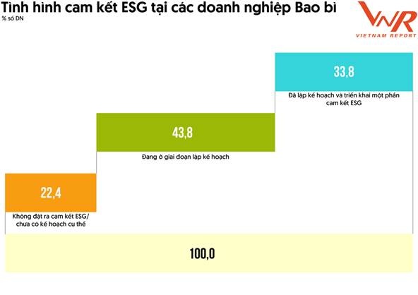 Ngành bao bì chịu tác động do sản xuất công nghiệp đình trệ