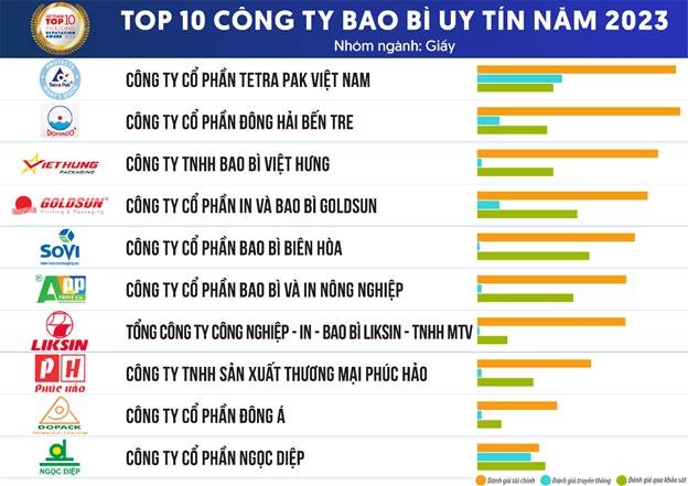 Ngành bao bì chịu tác động do sản xuất công nghiệp đình trệ