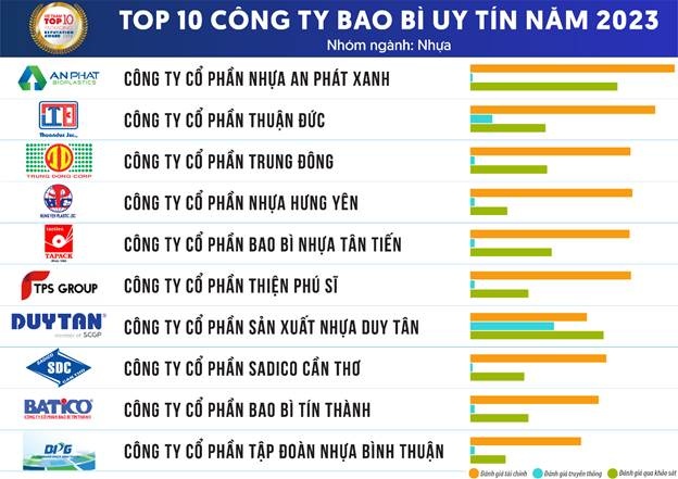Ngành bao bì chịu tác động do sản xuất công nghiệp đình trệ