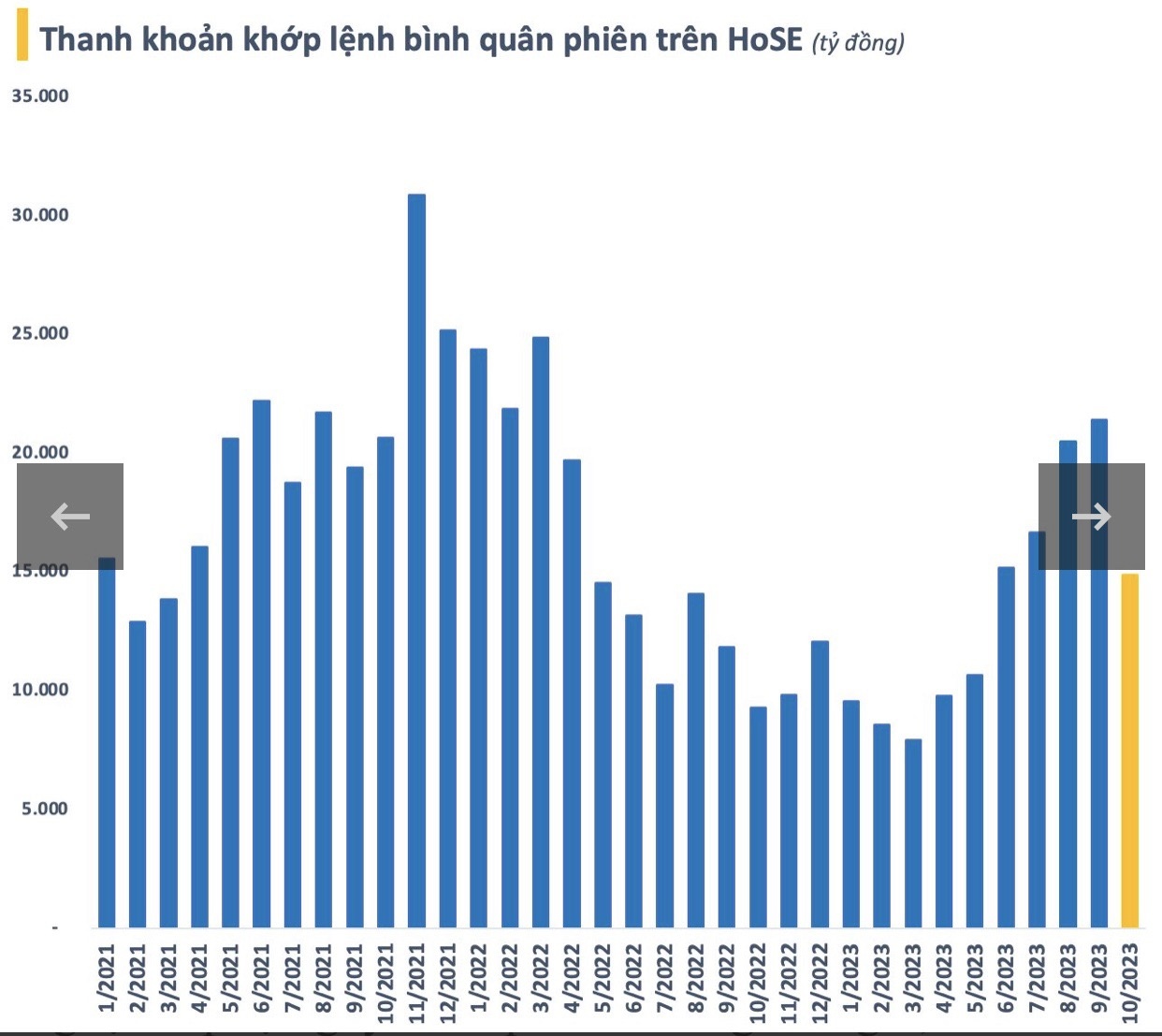 Số tài khoản chứng khoán tương đương 8% dân số